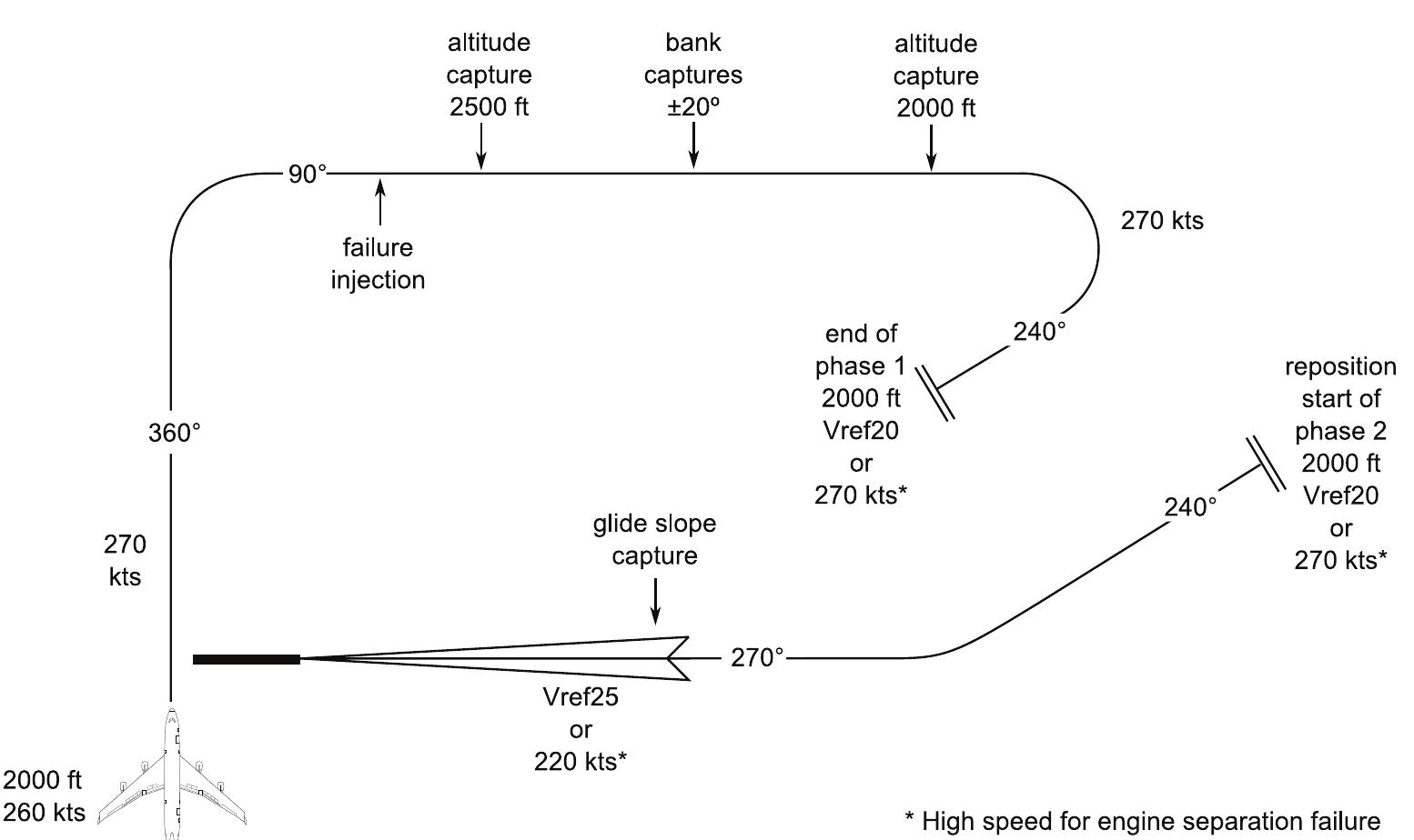 (PDF) Fault Tolerant Flight Control, a Physical Model Approach