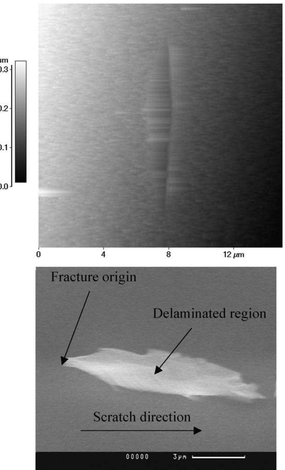 (PDF) An overview of the potential of quantitative coating adhesion ...