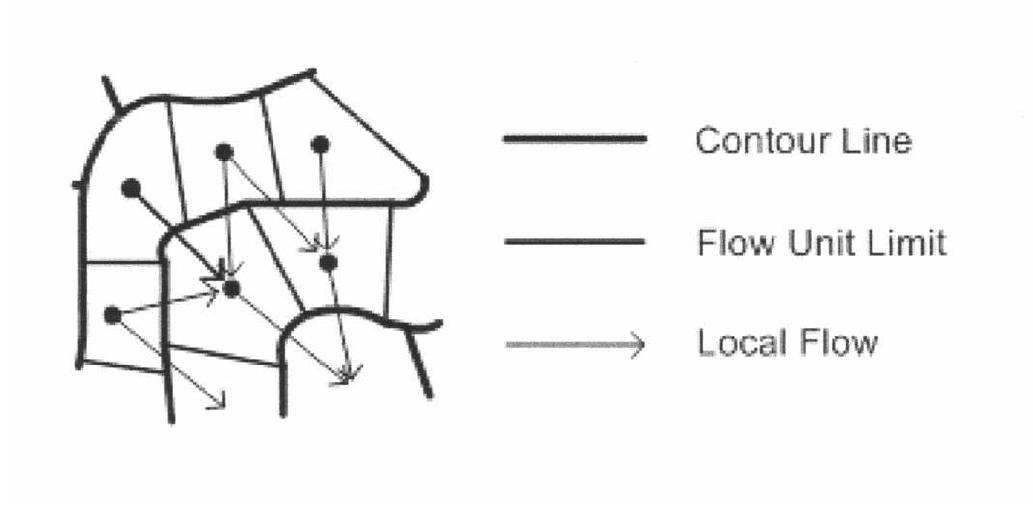 Contour lines used to create local flows it is necessary to
