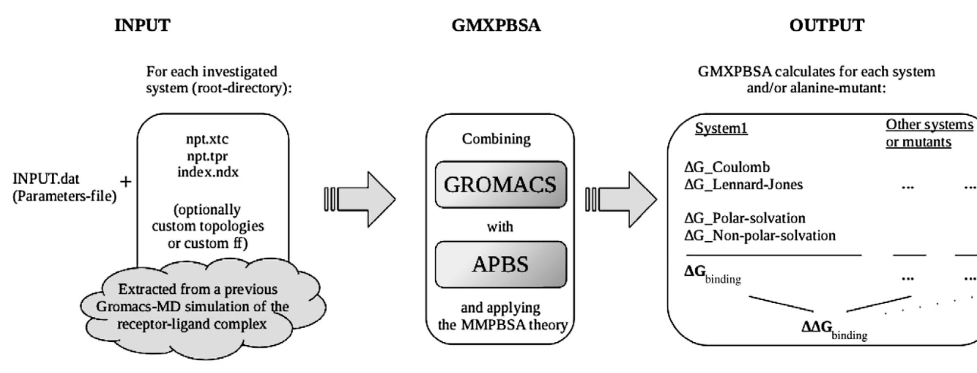 (PDF) GMXPBSA 2.0: A GROMACS tool to perform MM/PBSA and computational ...