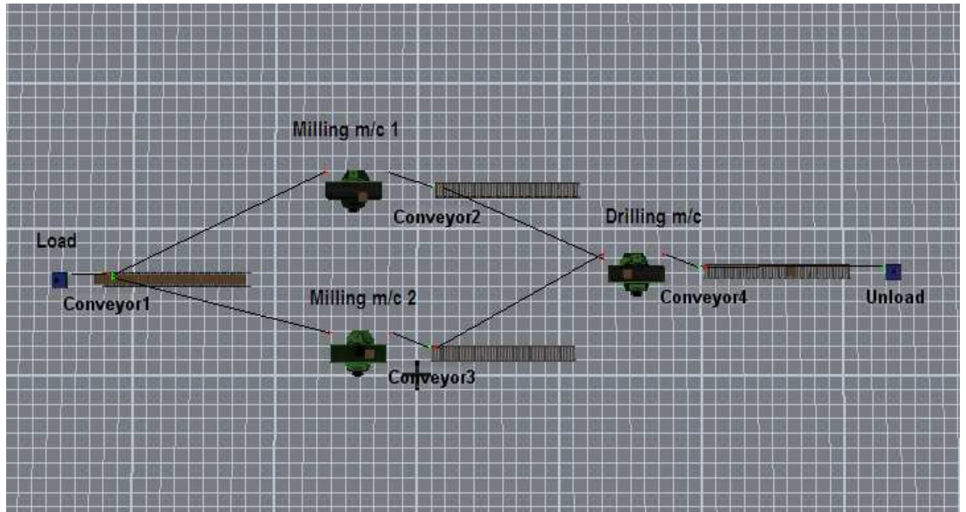 (PDF) Modeling and Analysis of Flexible Manufacturing System with FlexSim
