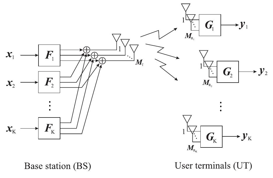 (PDF) Generalized Design of Multi-User MIMO Precoding Matrices