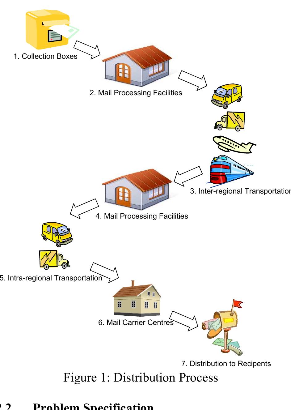 Postal Inbound Network (PDF) Simulation-based optimization of a complex mail transportation ...