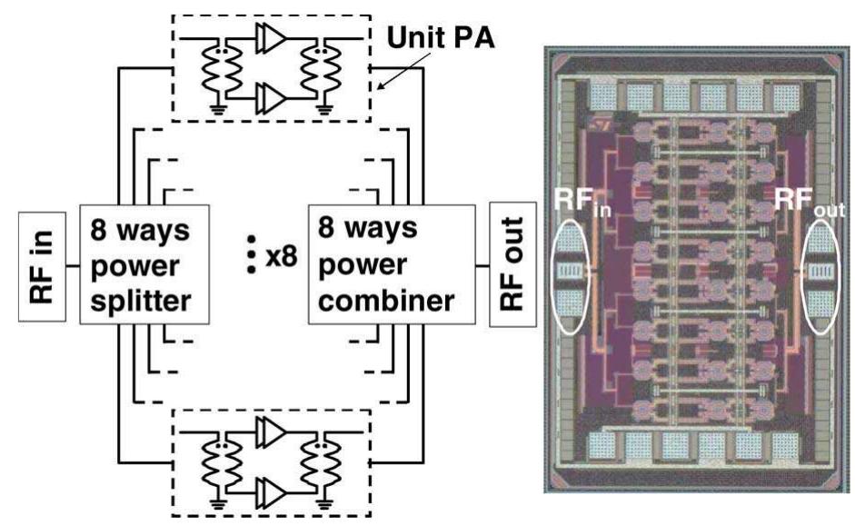 Block schematic of the eight-way cmos pa and chip