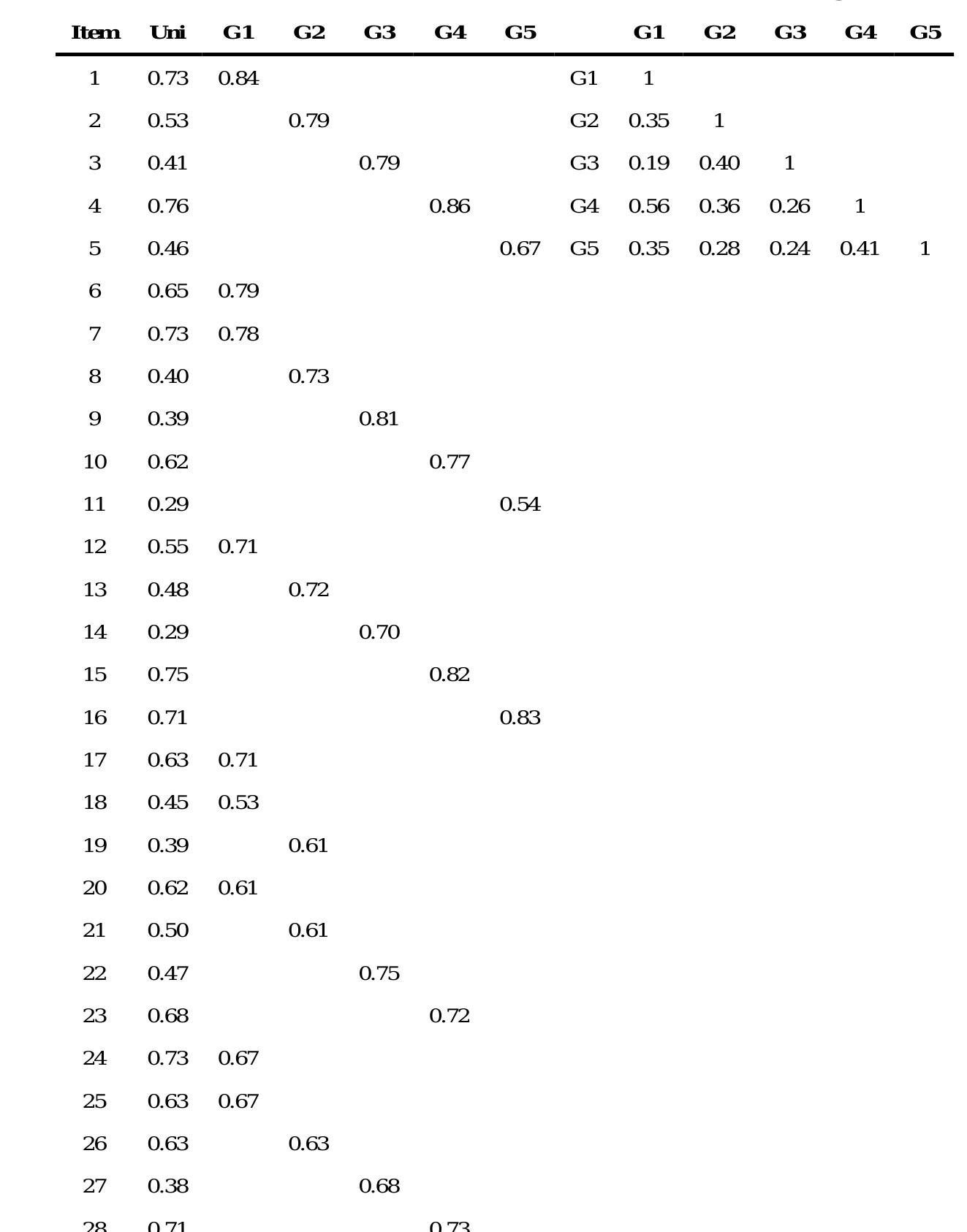 (PDF) Bifactor Models and Rotations: Exploring the Extent to Which ...