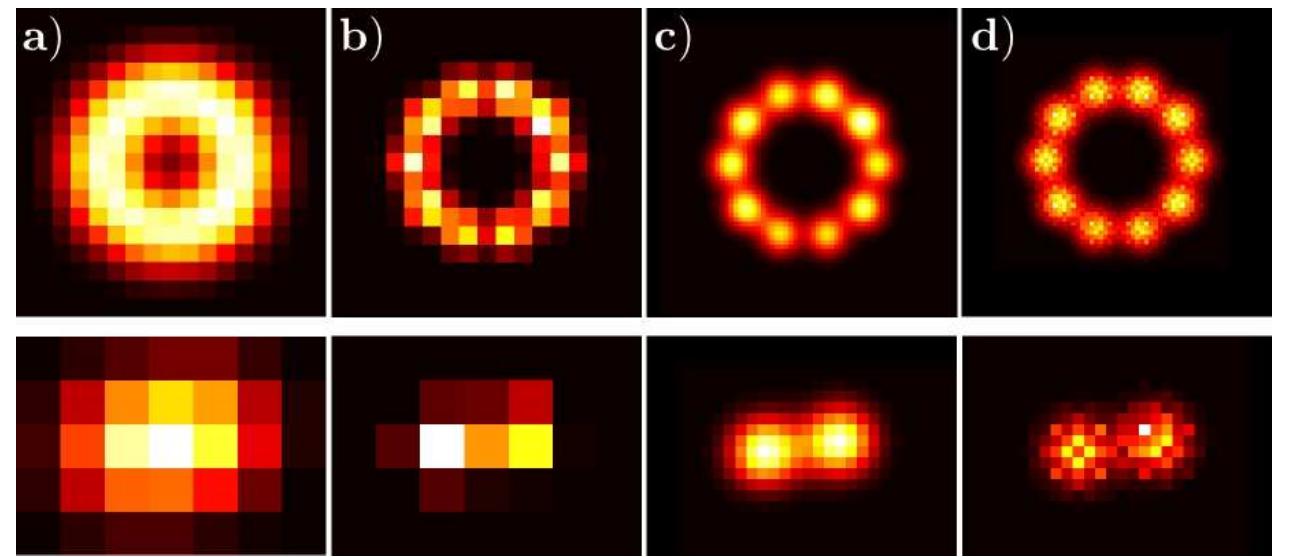 Photo Ringing Interpolation Fourier interpolation on a images of blinking quantum dots.