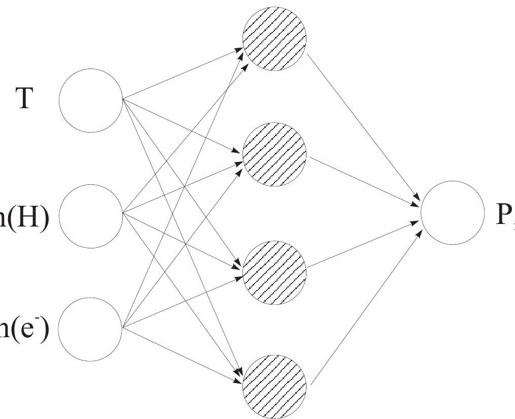Figure 1 - from An artificial neural network approach to the