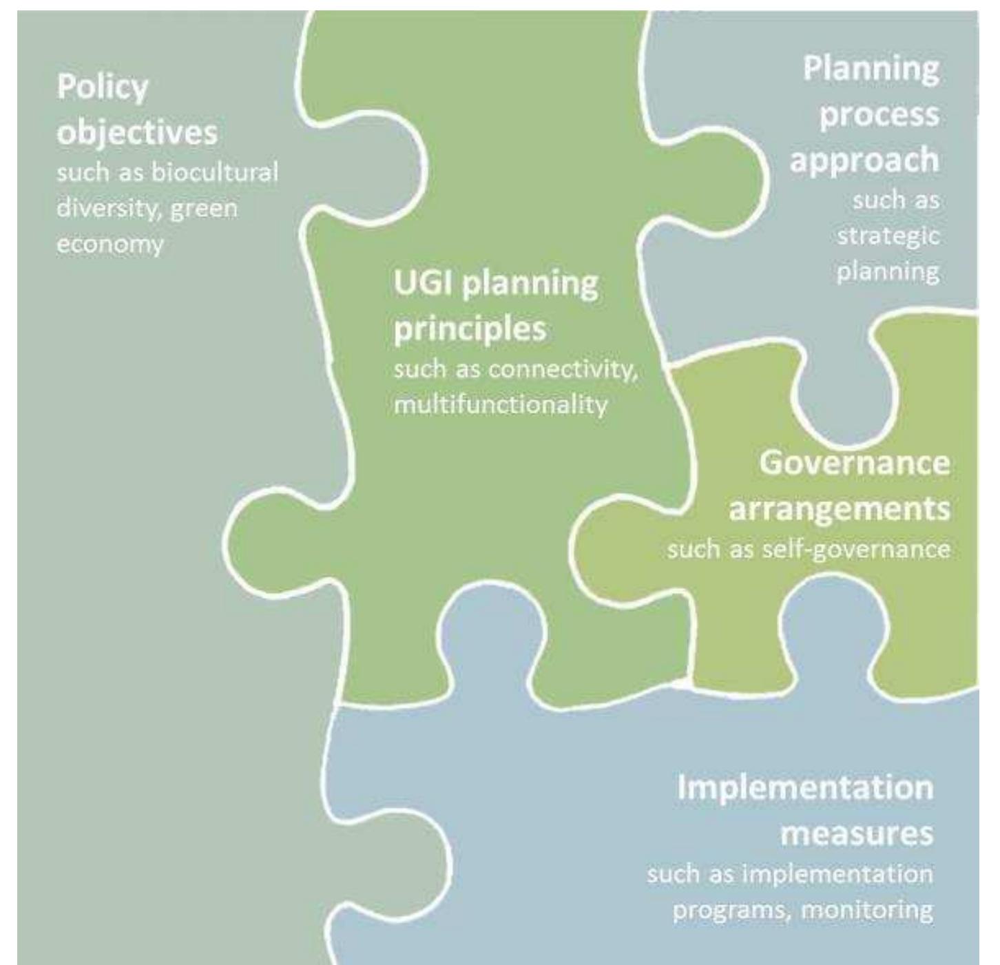 (PDF) Green Infrastructure Planning and Implementation