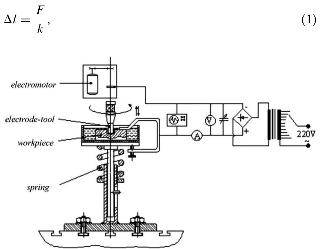 Spring Discharge Machining (PDF) Drilling of Difficult-to-Cut Steel by Electrochemical Discharge ...