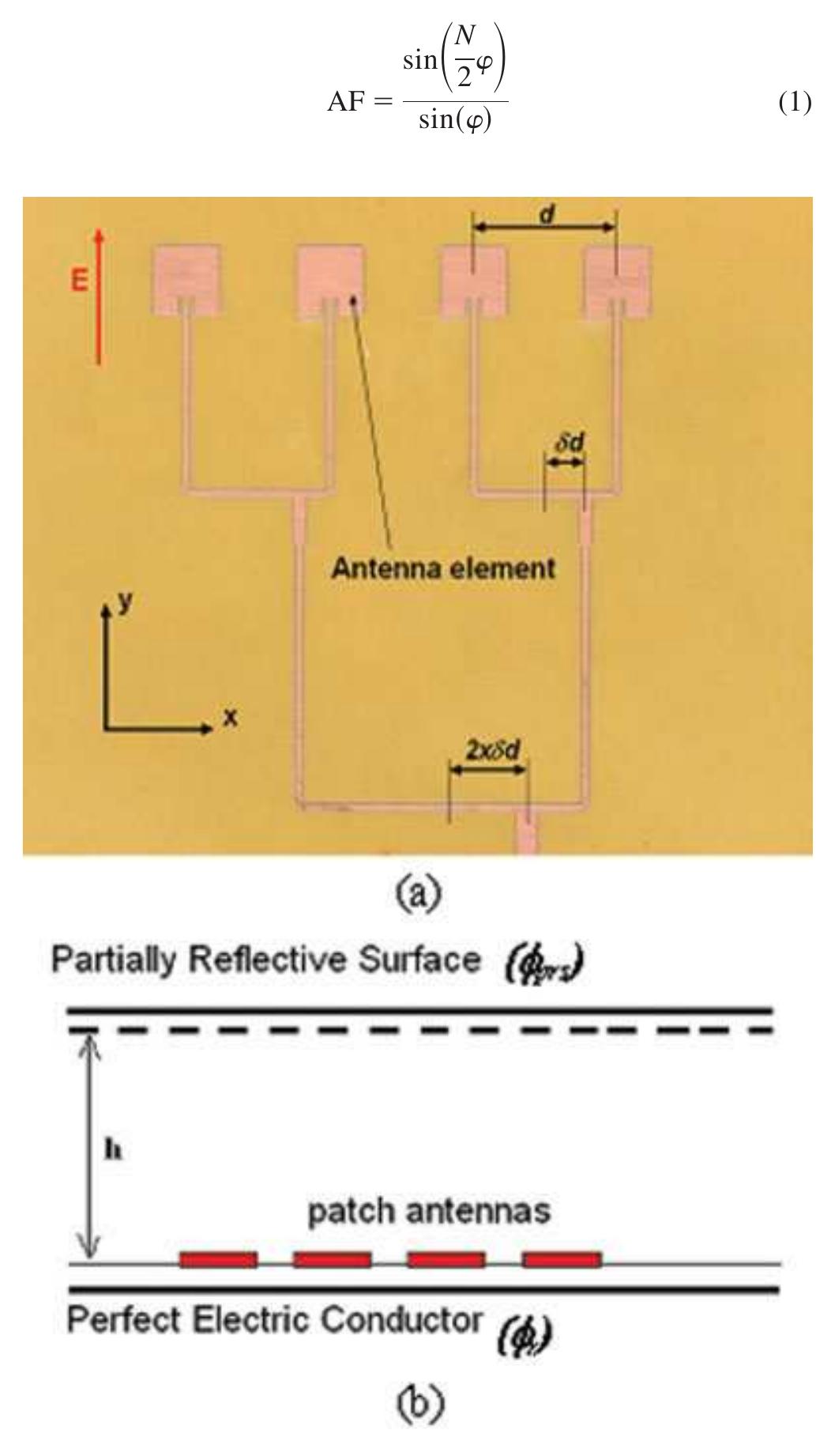 (PDF) Metamaterial-based phased array for directional beam steering