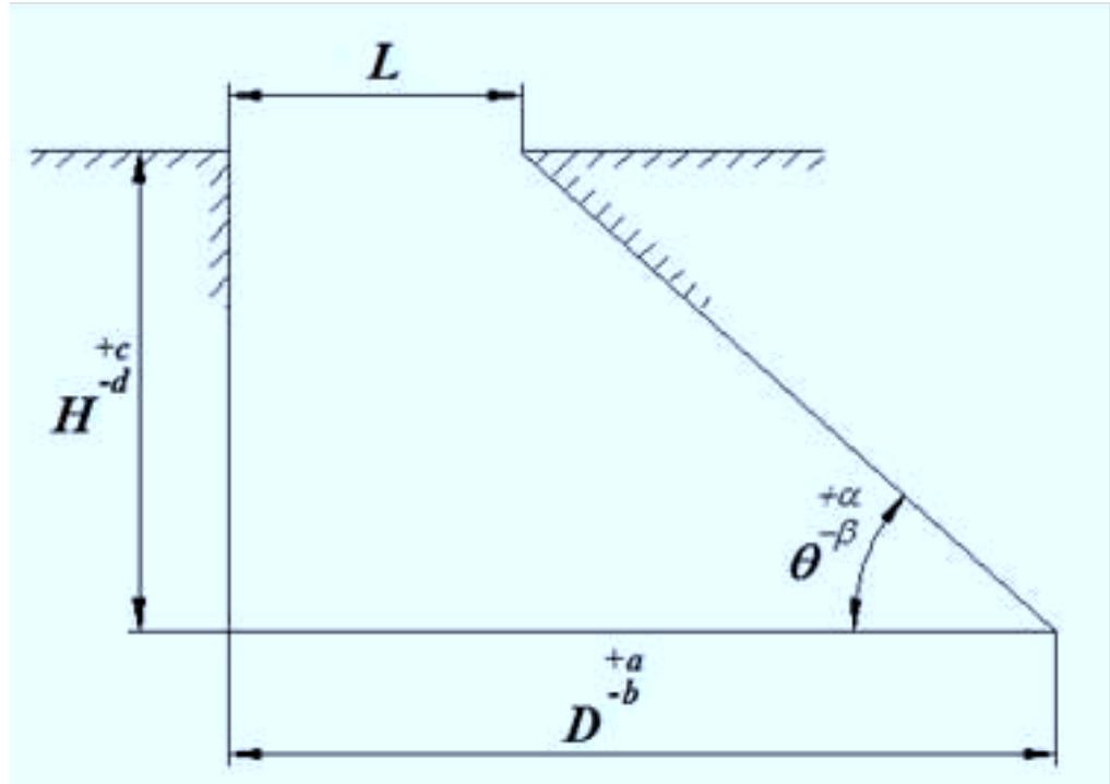 Example to illustrate taylor’s principle of gauge design: