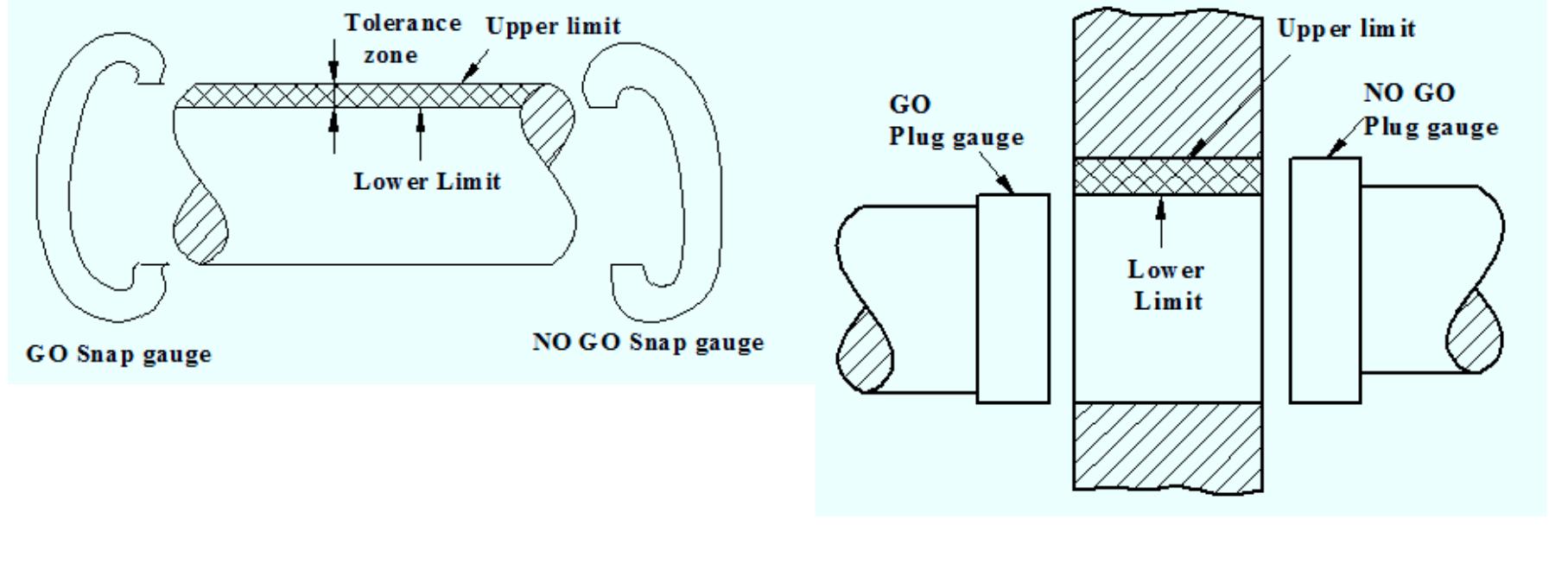 Figure 34 - from system of limits