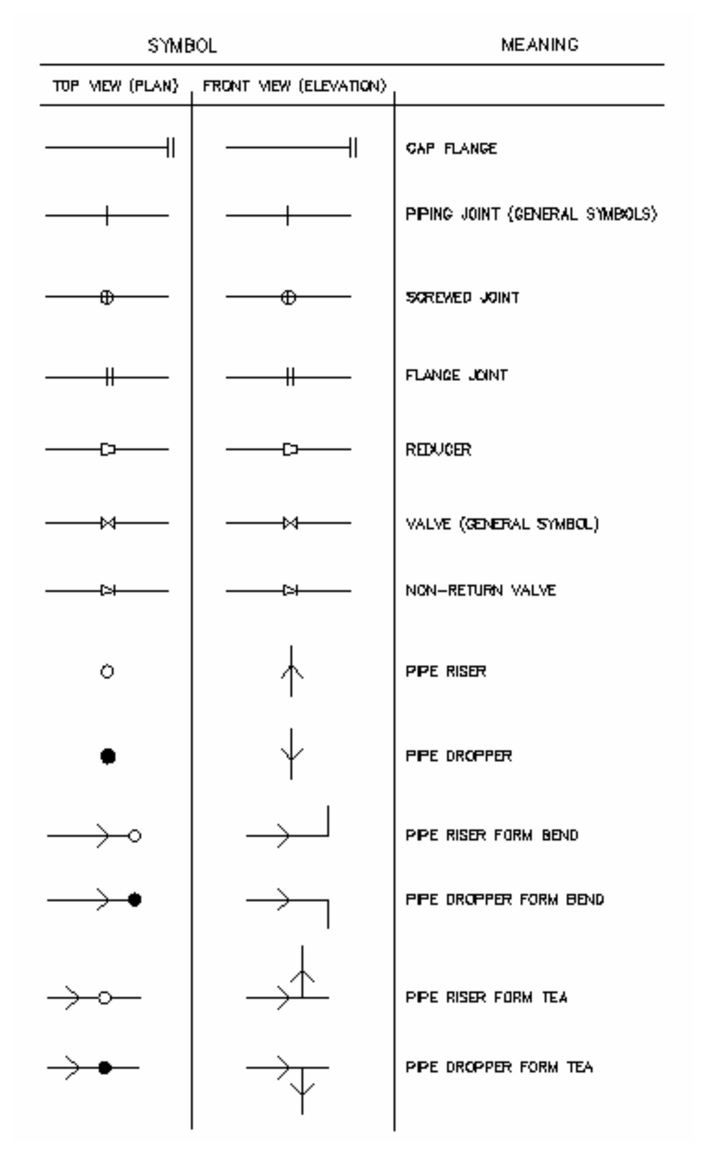 Fire Point Legend Figure 23 - LESSON 1 – Introduction to fire protection