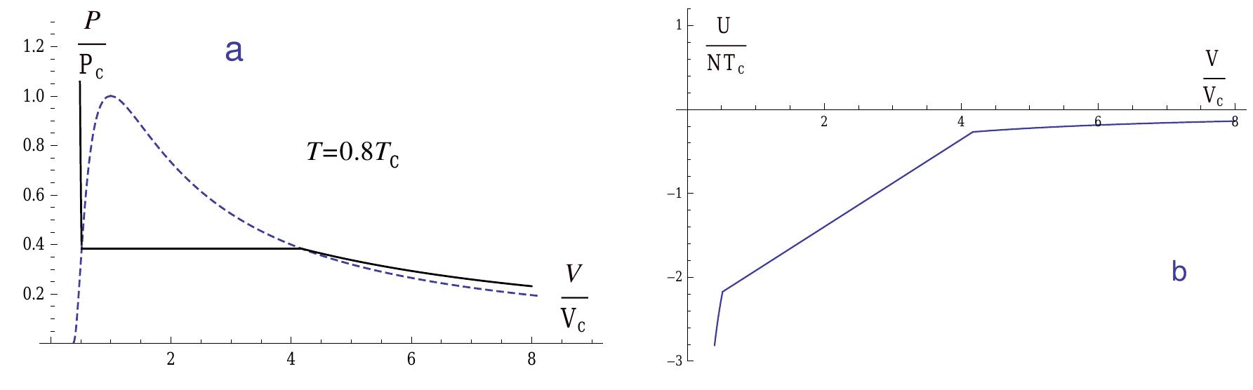 Figure 12 - from Unconventional phase transitions in a