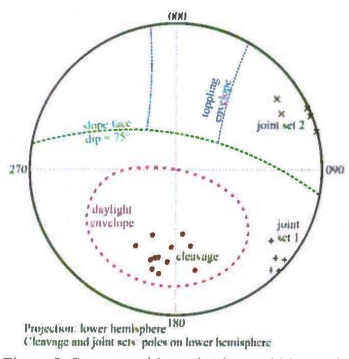 (PDF) The effect of discontinuity orientation on the stability of rock ...