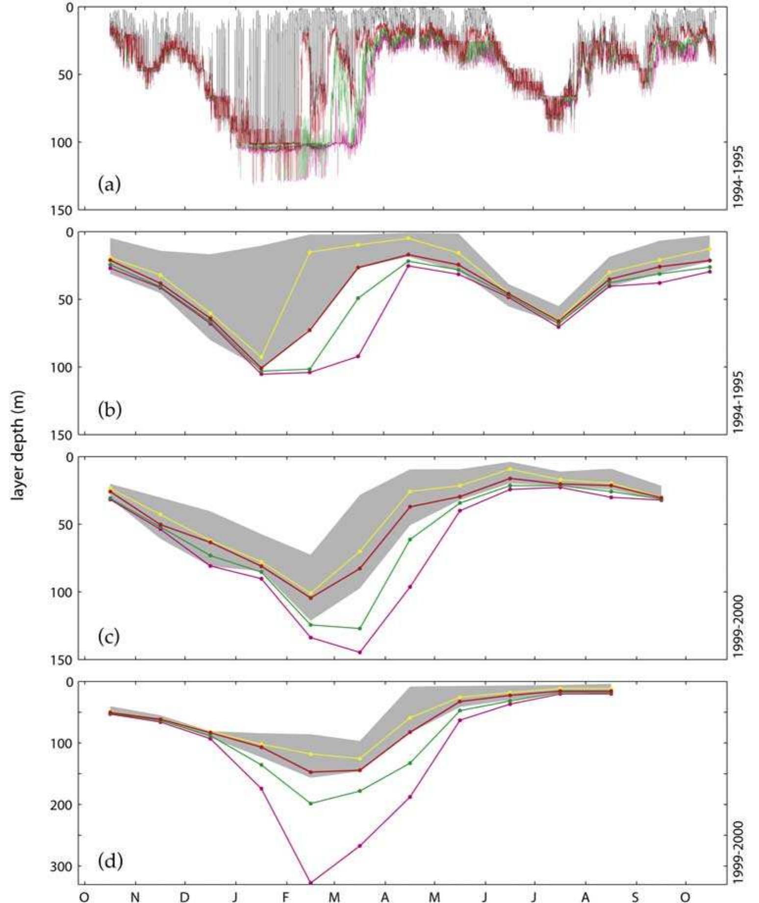 (PDF) Mixed layer depth over the global ocean: An examination of ...