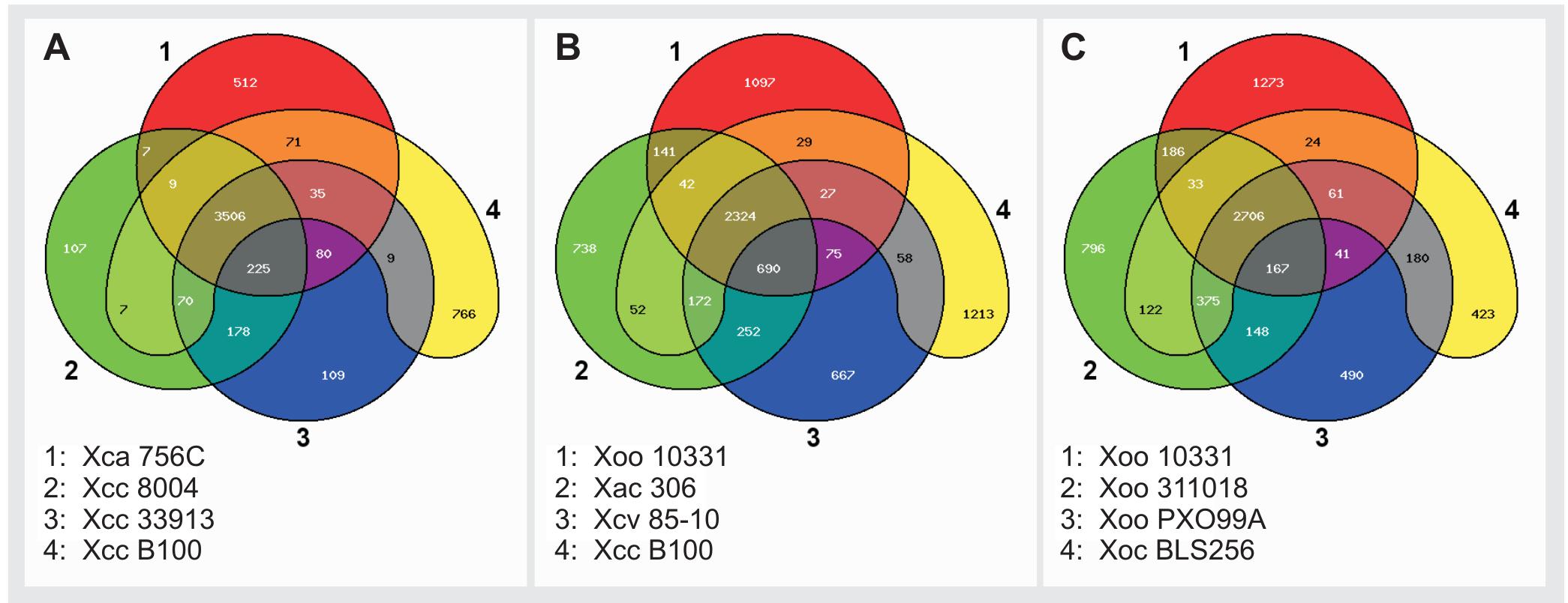 Figure 7 - from EDGAR: A software framework for the