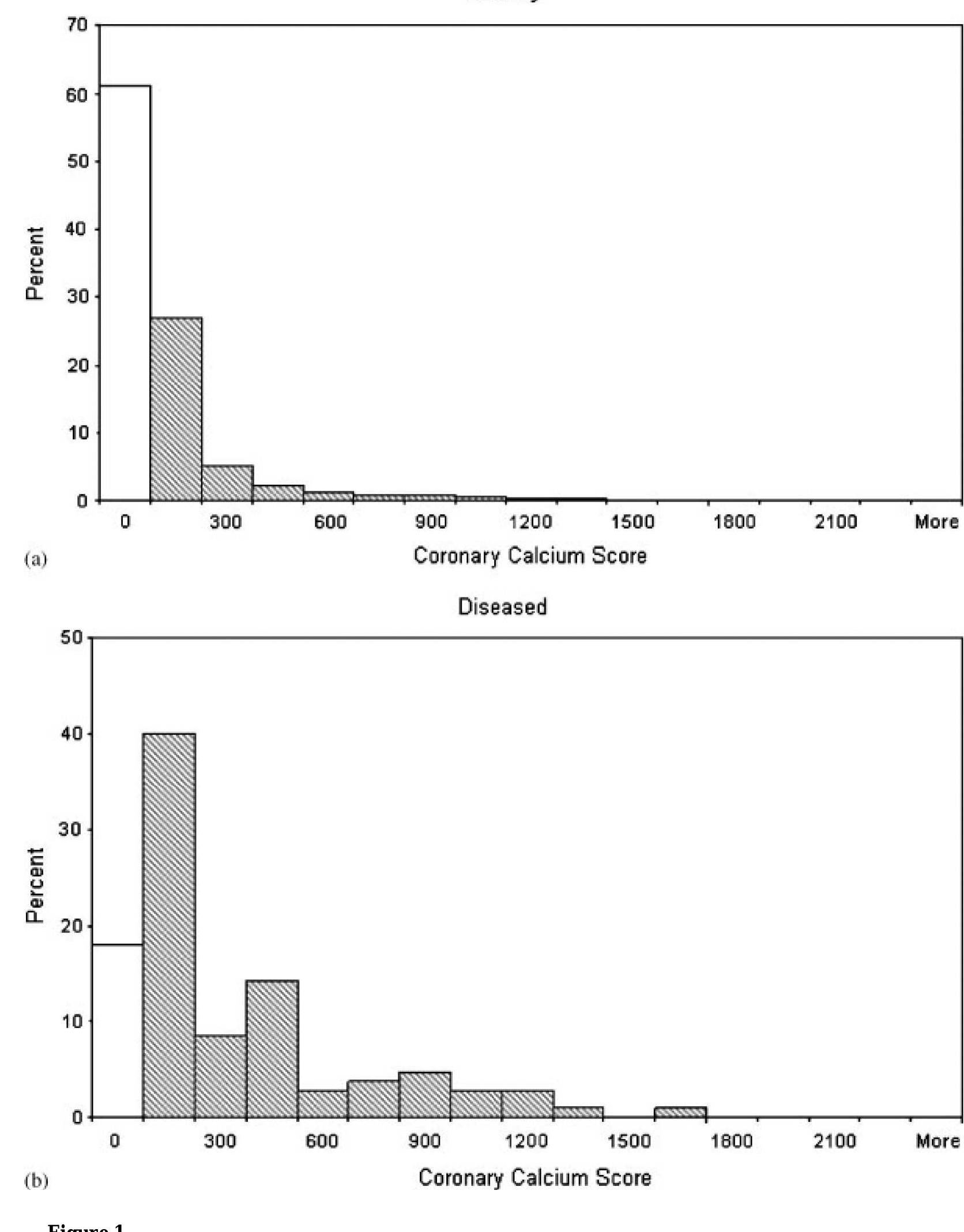(PDF) Youden Index and the optimal threshold for markers with mass at zero