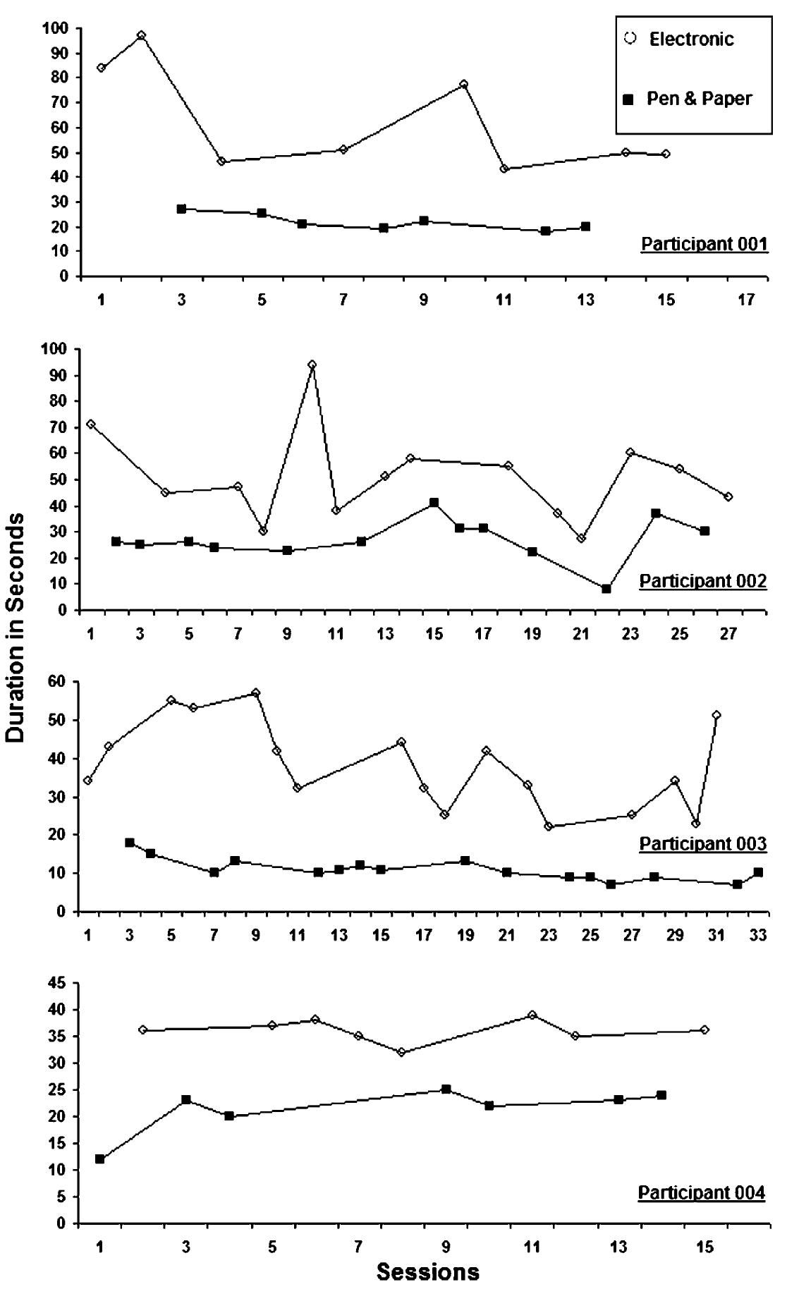 (PDF) A comparison of electronic to traditional pen-and-paper data ...