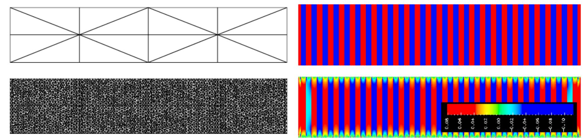 In order to demonstrate the efficiency of the transfer operators between coarse and fine-scale meshes, a simple uniaxial problem with a heterogeneous microstructure is investigated. The coarse mesh comprises 16 C'- continuous elements (Figure 1(a)) and the fine scale comprises 41669 triangular hybrid-Trefftz stress elements (Figure 1(b)). One end of the specimen is fixed horizontally and vertically and the other end is fixed vertically and a unit horizontal displacements prescribed. The material comprises strips of hard and soft material (Figure 1(c)), with Eyi¢g = 1OF. og and v= 0.25. Figure 1(d) presents the exact distribution of stresses. The coarse scale problem is analysed and the displacement field is projected onto the fine scale using two types of boundary conditions, i.e. traction and displacement. Figure 2 shows the distribution of fine-scale displacement fluctuations and stresses respectively. It can be seen that the displacement fluctuations and the stresses correctly reflect the heterogeneous fine scale structure.   Figure 1: Uniaxial test. Left: coarse mesh and fine mesh. Right: distribution of soft (blue) and stiff (red) inclusions and exact distribution of o,. 