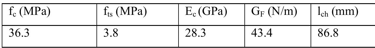 Table 1 Concrete mechanical properties.  In order to validate the numerical methodology, we choose an experimental program reported by Carmona, Del Viso and Ruiz [4]. The program was designed to study mixed mode crack propagation in reinforced concrete. In addition, an exhaustive material characterization to allow a complete interpretation of the test results was provided. The tests were carried out on beams off-notched from the mid-span. A single, mixed-mode, macro crack carried on to the entire loading process, see Figure 1. The load P, and the displacement under the load point 5, were continually monitored and recorded. A resistive extensometer centered on the tensioned face of the beam at the mouth of the notch was used to measure the crack opening displacement CMOD. The mechanical properties of concrete and its characteristic length are shown in Table 1; the parameters for steel and the bond- slip strength of the steel-concrete interface are given in Table 2.  