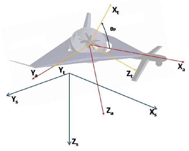 (PDF) Modeling and Dynamic Exploration of a Tilt-Rotor VTOL Aircraft