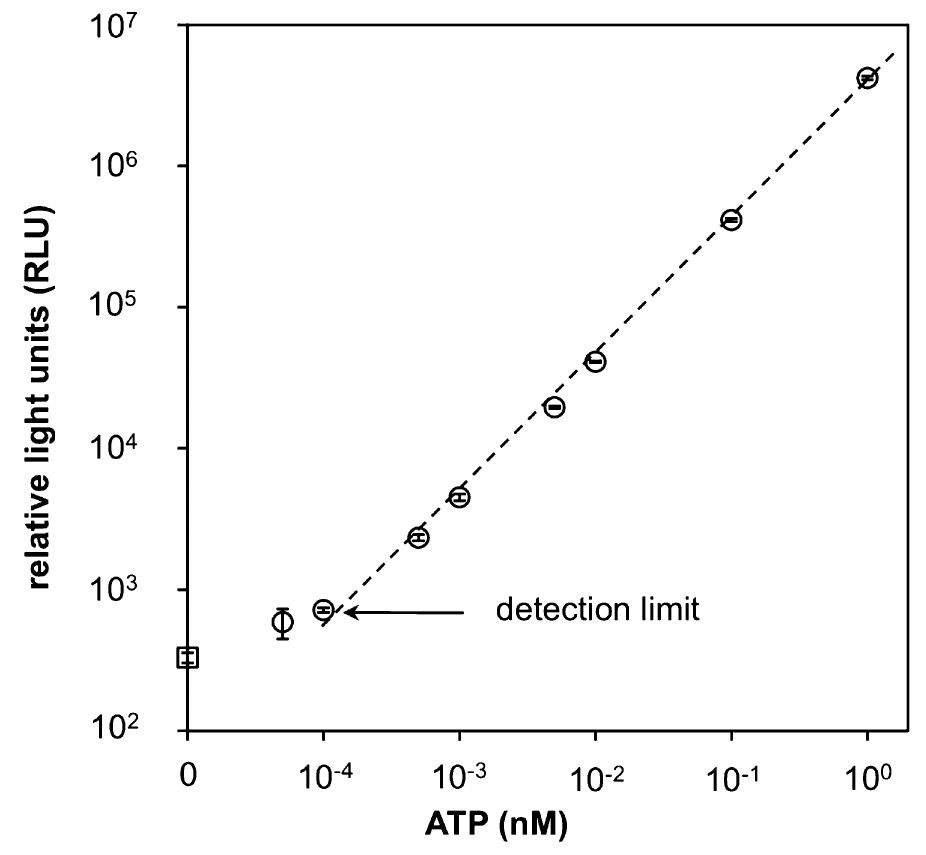 (PDF) Measurement and interpretation of microbial adenosine tri ...