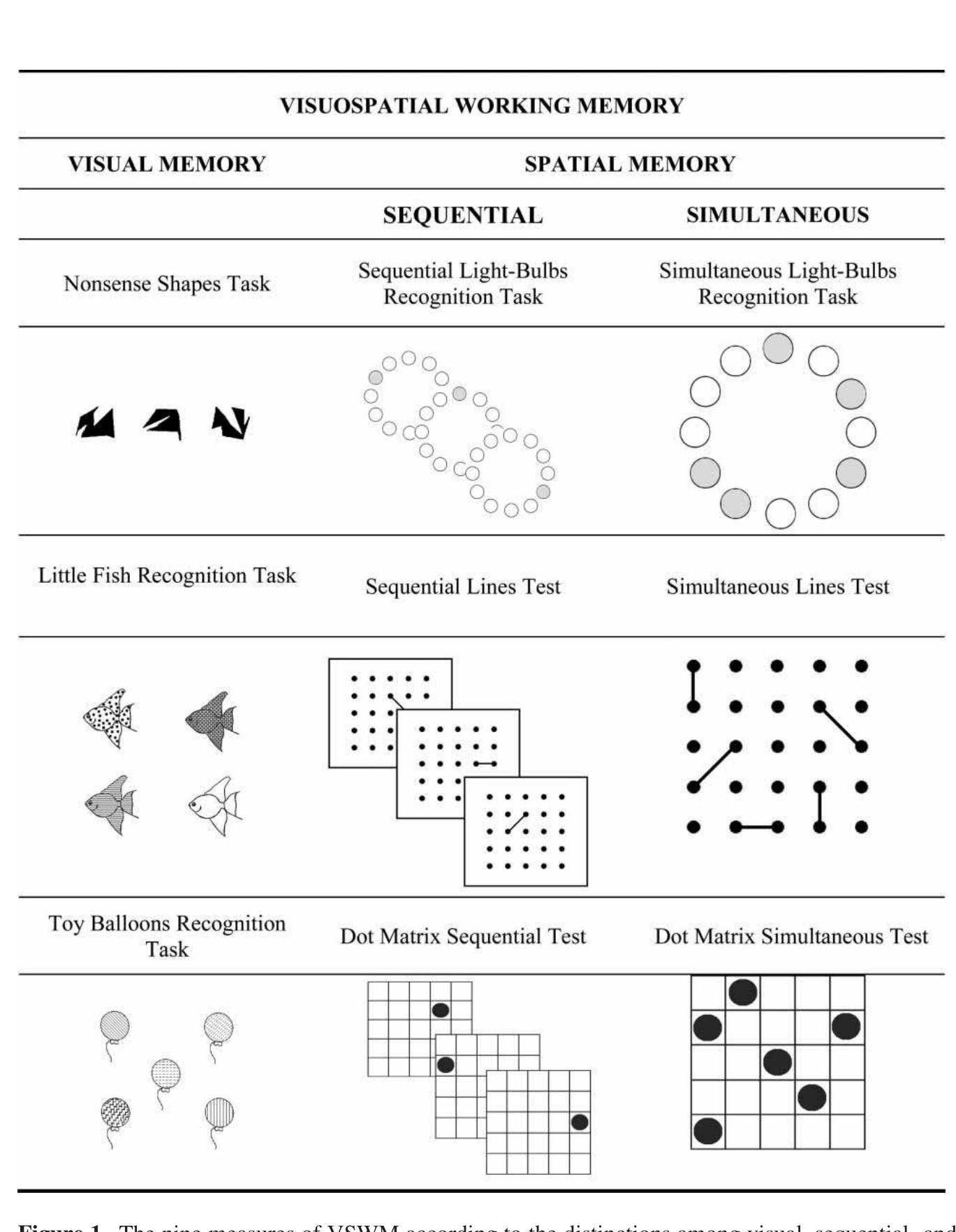 (PDF) Impairment of simultaneous-spatial working memory in nonverbal ...