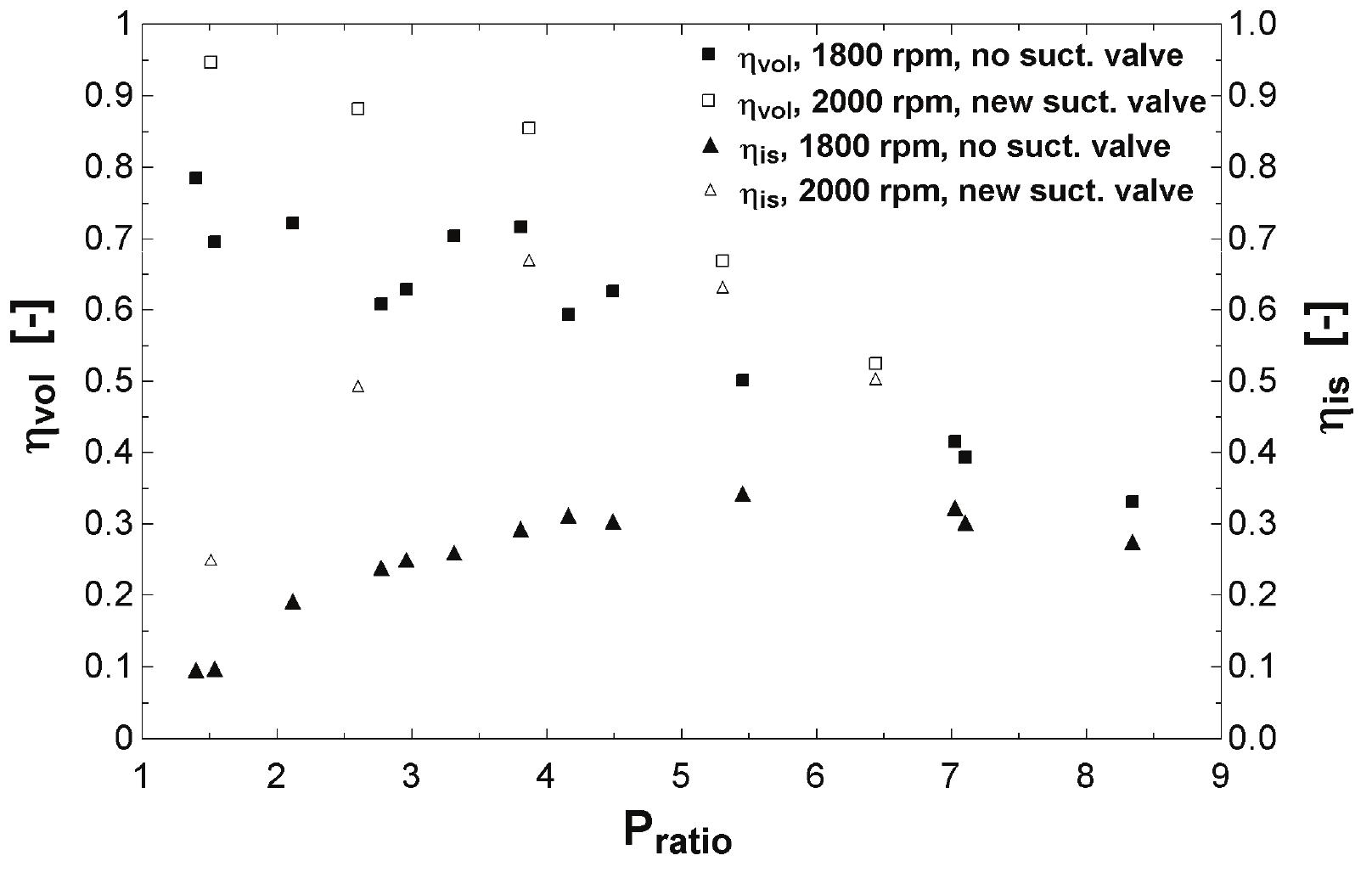 (PDF) Novel Rotary Spool Compressor Design and Preliminary Prototype ...