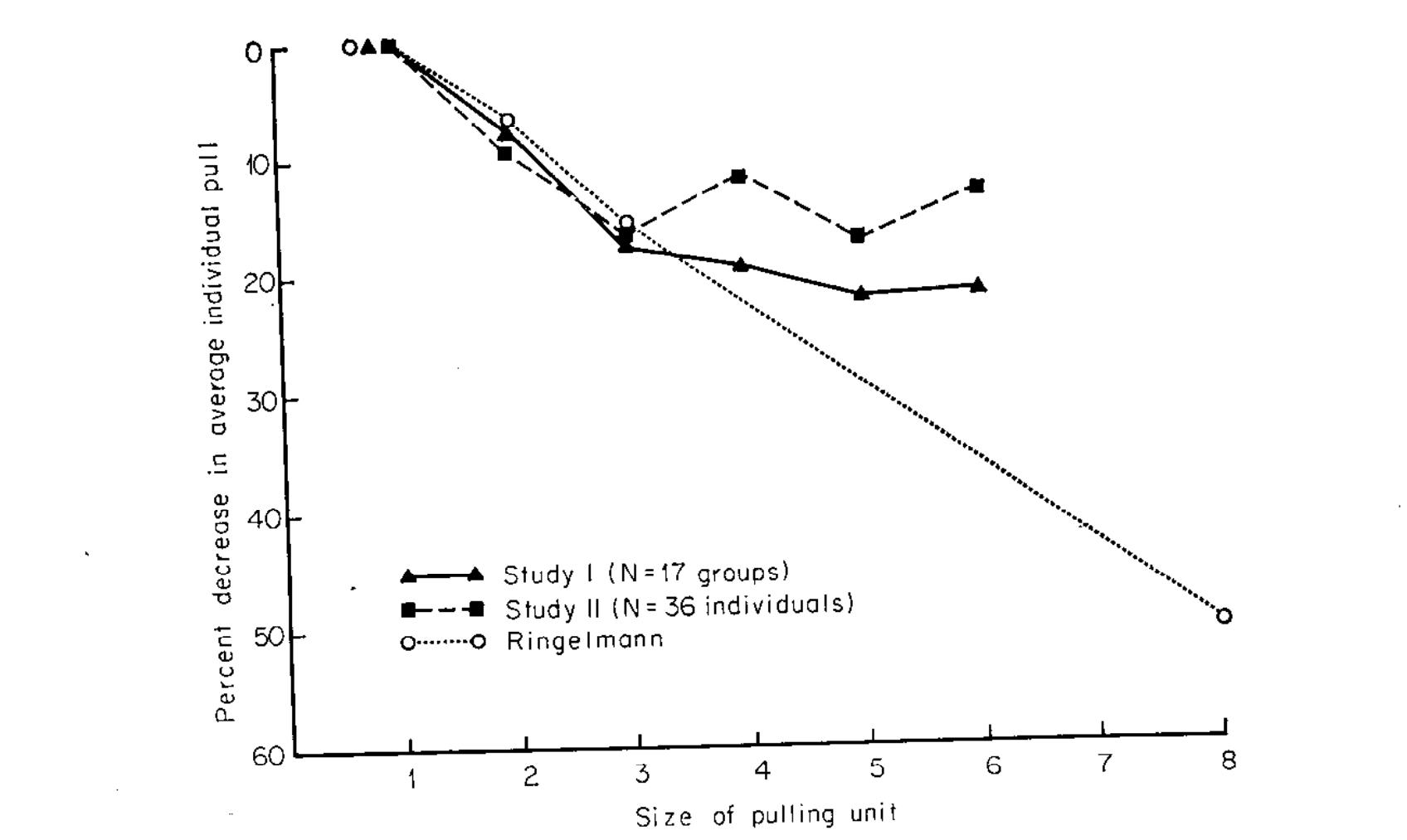 Ringelmann Effect Example