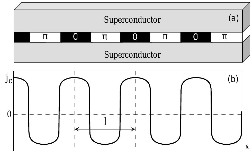 (PDF) Shapiro steps in Josephson junctions with alternating critical ...