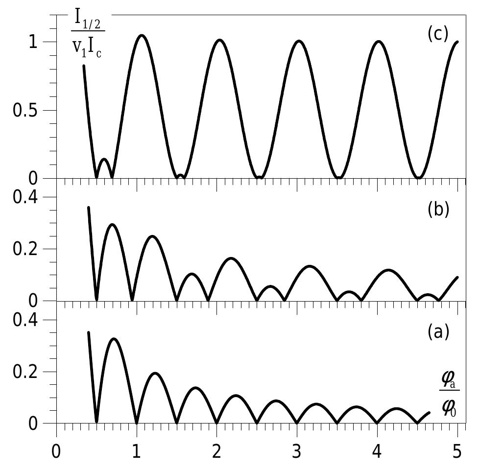 (PDF) Shapiro steps in Josephson junctions with alternating critical ...