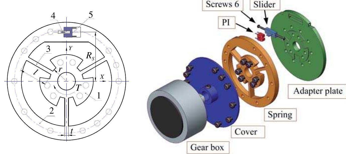 Layout of the 6-axis optical force/ torque sensor (hirose