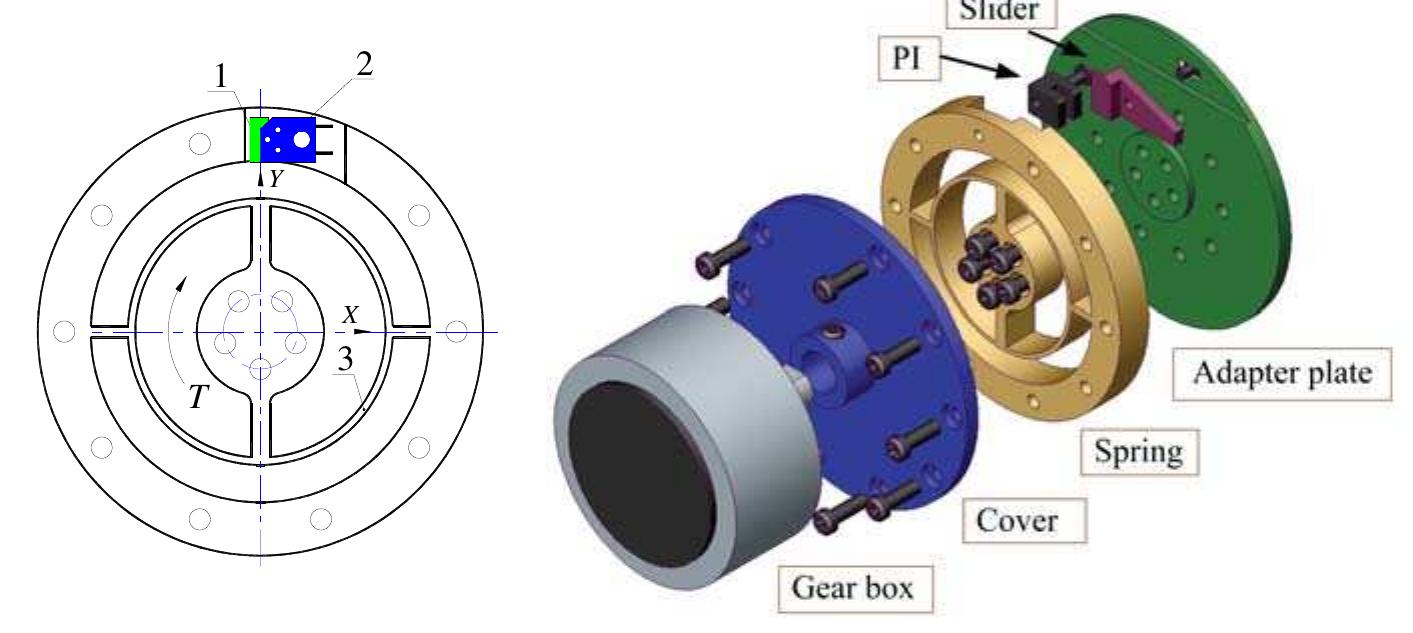 Layout of the 6-axis optical force/ torque sensor (hirose