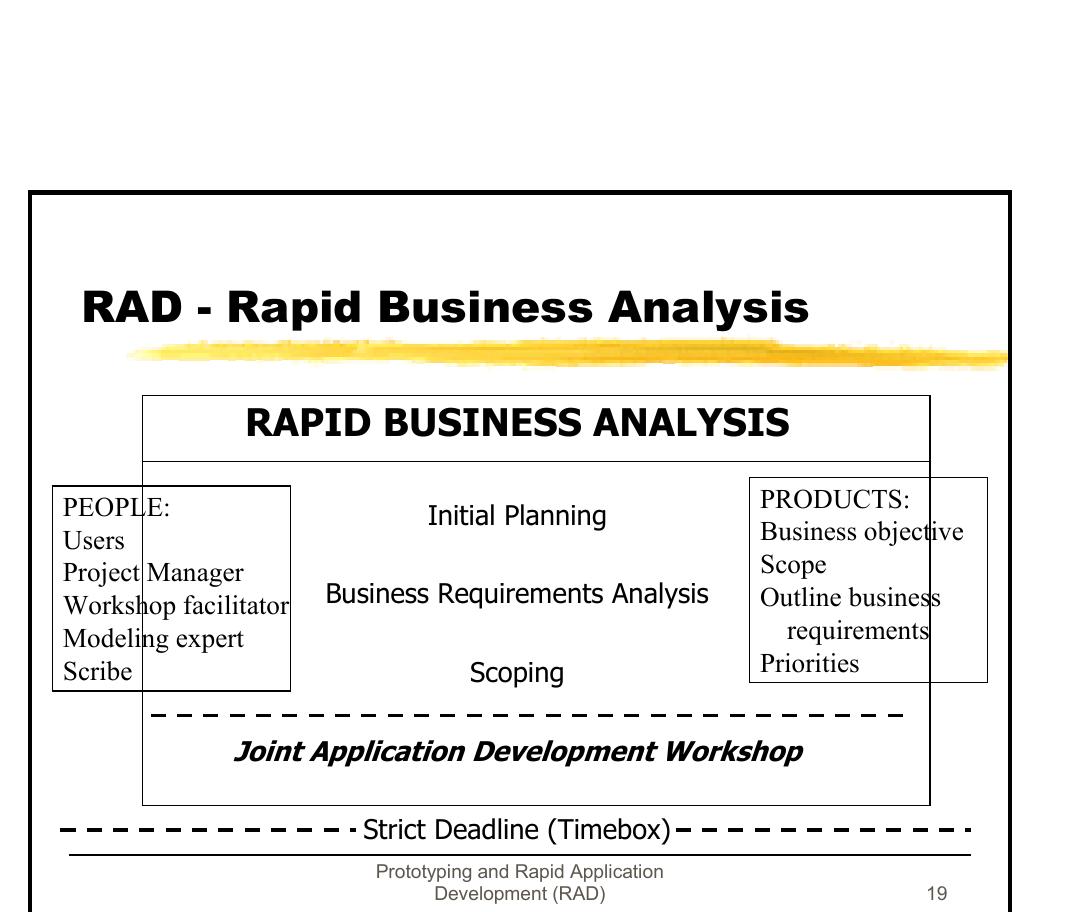 (PDF) Rapid Application Development