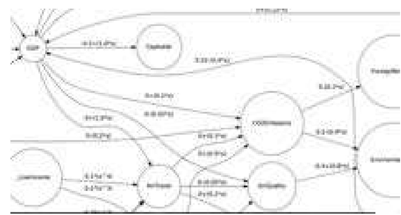 Figure 47 - from Social Innovation Lab Guide