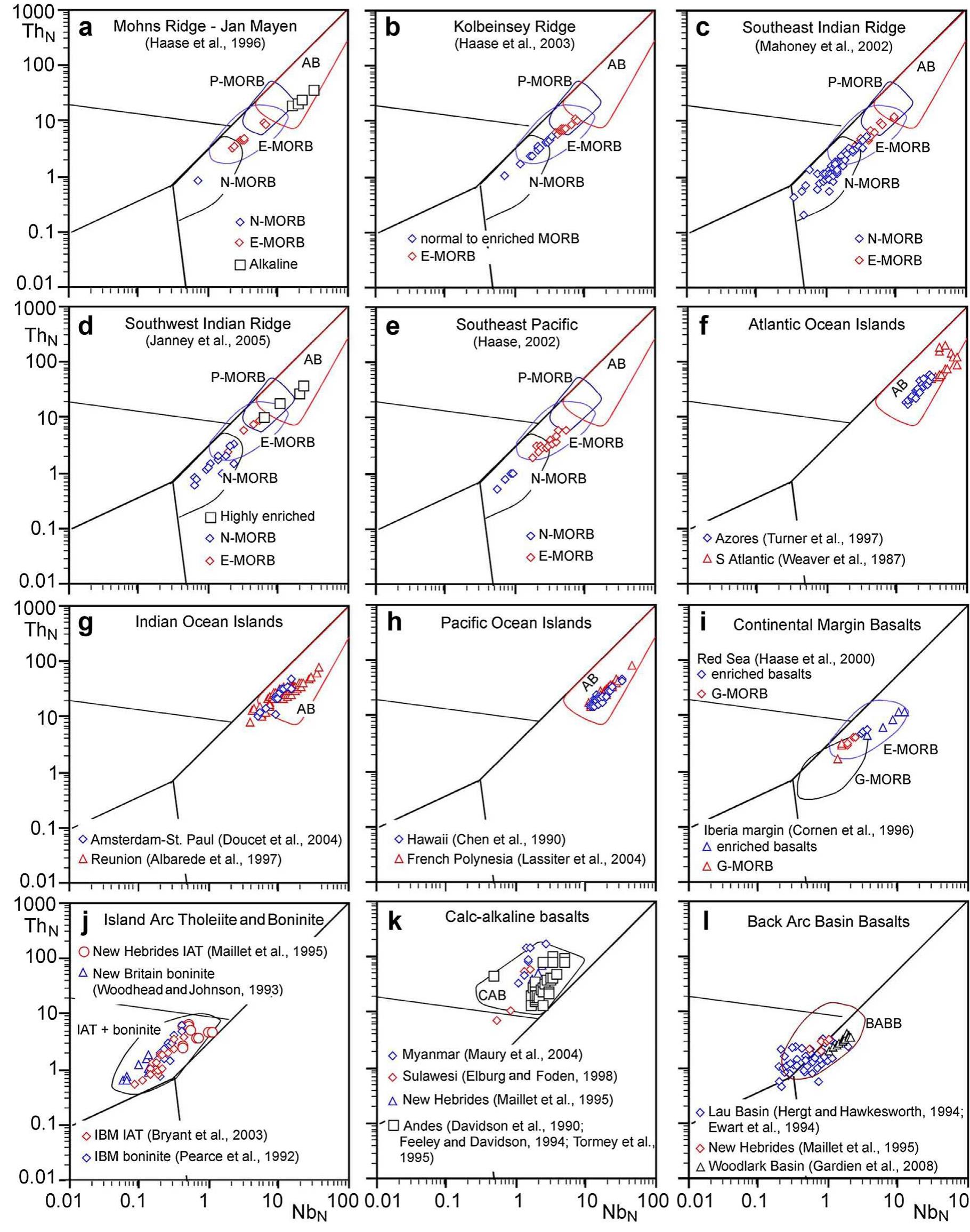Basalt Classification Plot Figure 10 - from A new method of discriminating different