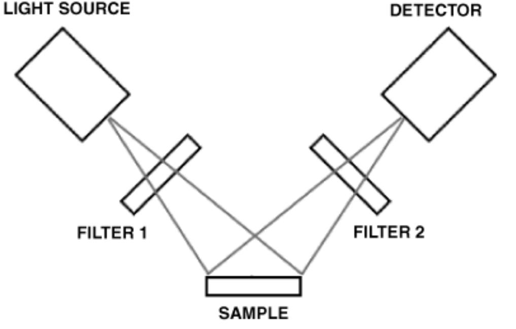 Parallel Fringe Figure 6 - from Optical non-invasive approaches to diagnosis