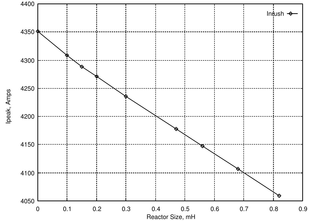 (PDF) Shunt capacitor case study