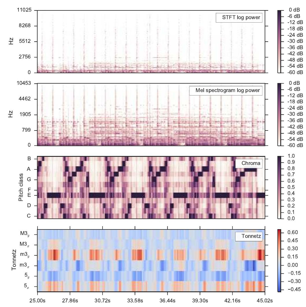 (PDF) librosa: Audio and Music Signal Analysis in Python