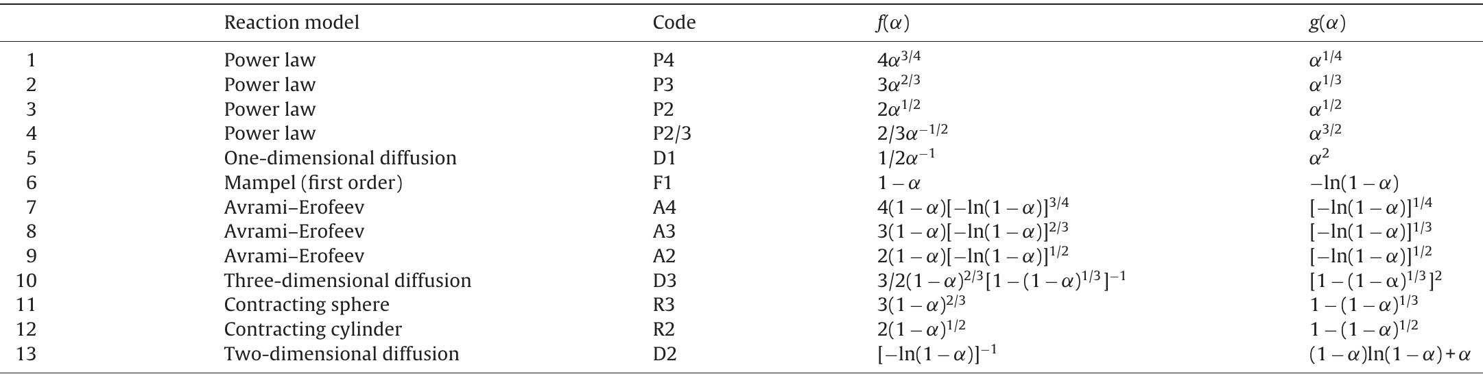 Table 2 - from ICTAC Kinetics Committee recommendations for