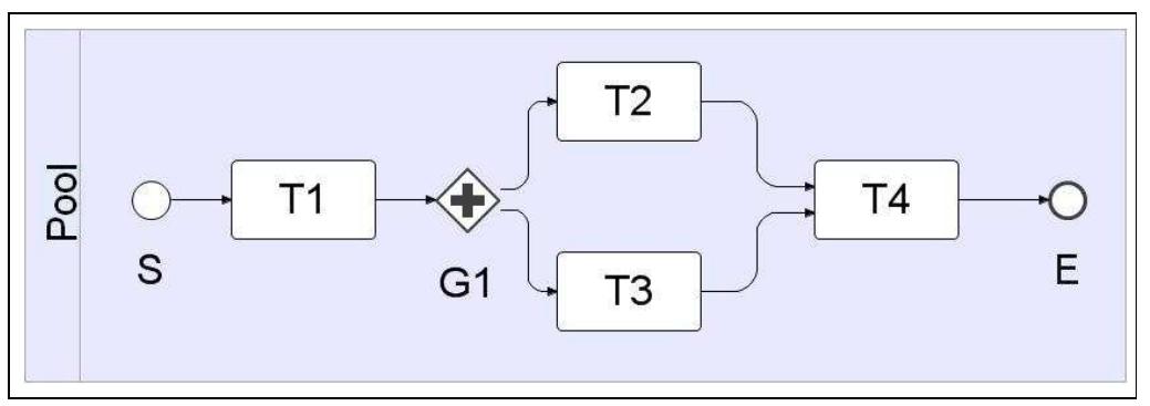 (PDF) Process SEER: a tool for semantic effect annotation of business ...