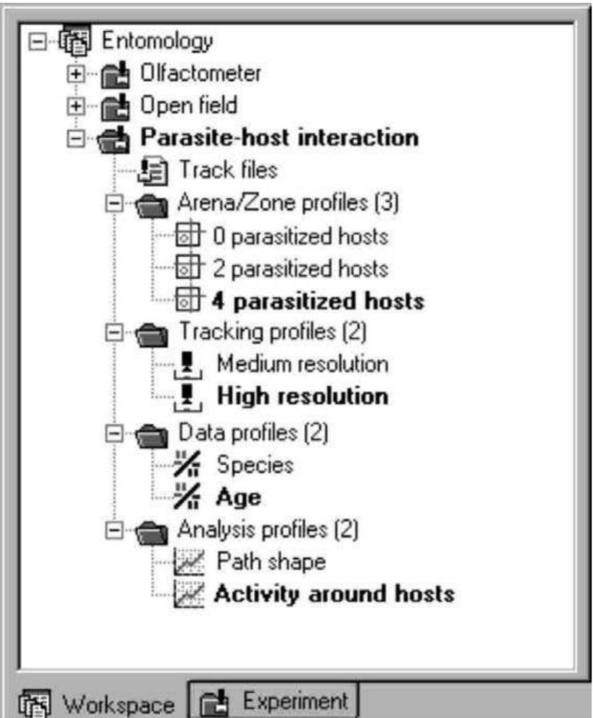 (PDF) Computerised video tracking, movement analysis and behaviour ...