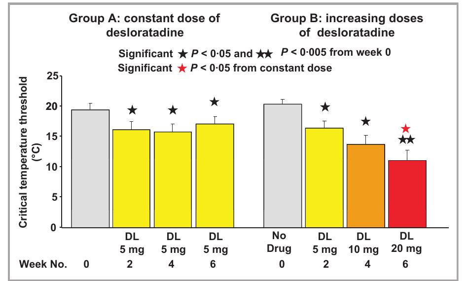 From 37.5°C to 99.5°F: The Science Behind a Critical Temperature Threshold