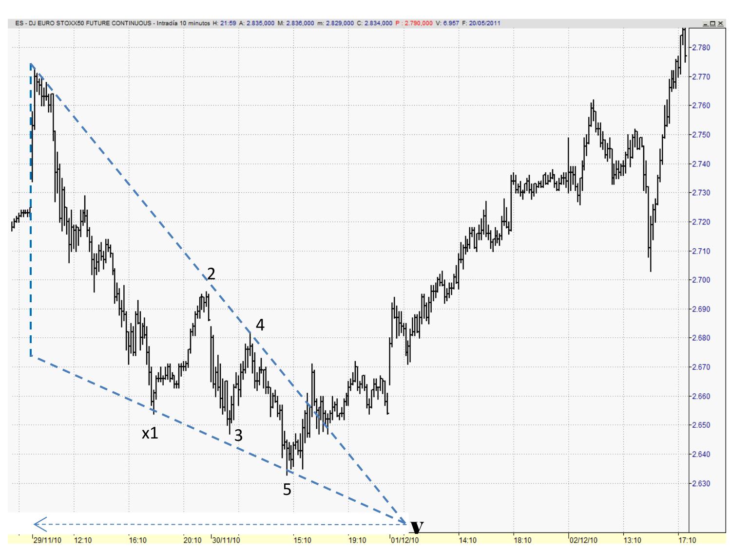 Impulsive Patterns Figure 28 - Patterns : Impulse Patterns | Corrective