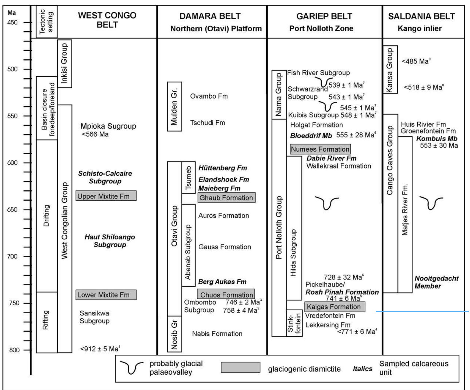 Ancient Ree Indicators (PDF) Trace element distribution in Neoproterozoic carbonates as ...
