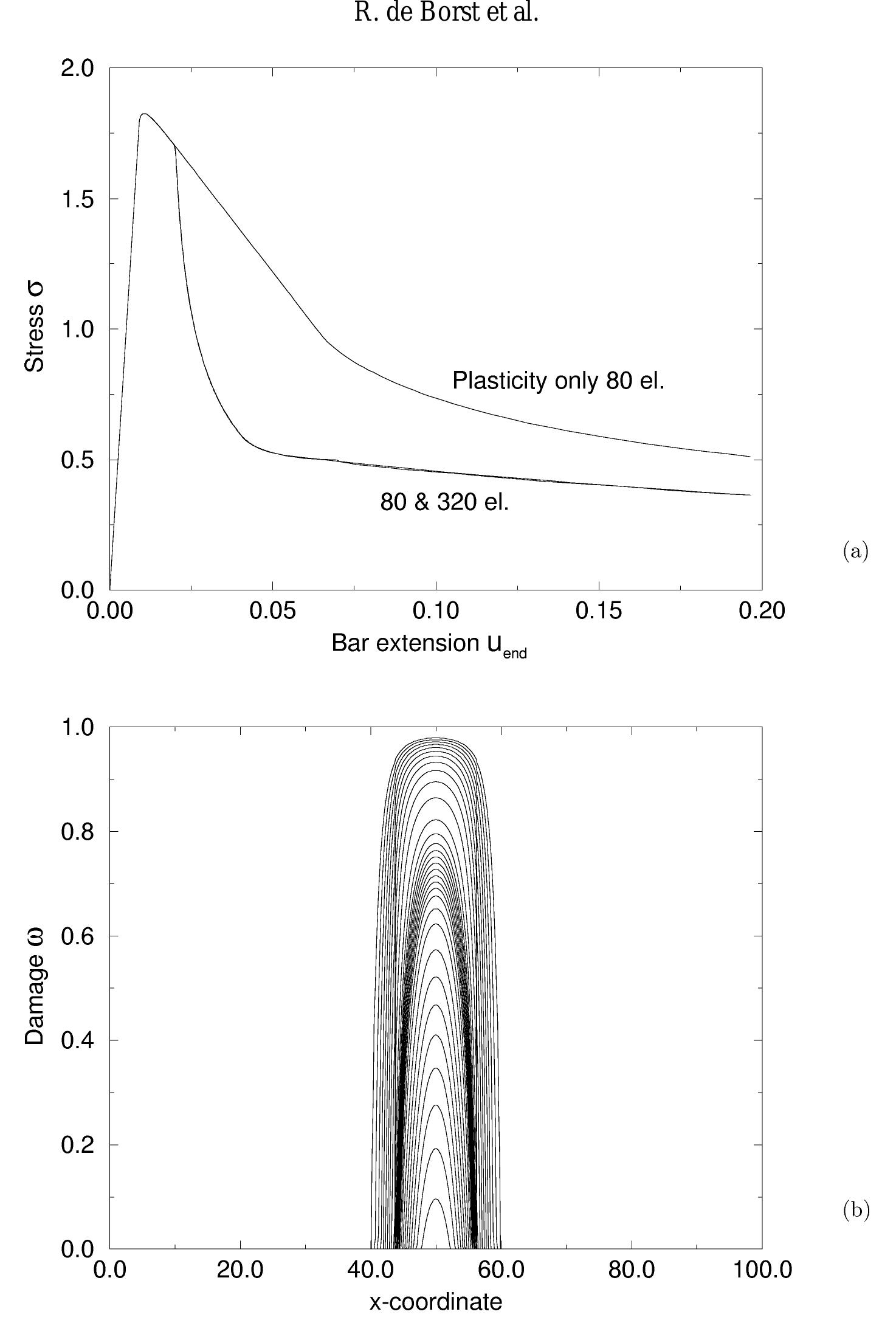 (PDF) On coupled gradient-dependent plasticity and damage theories with ...