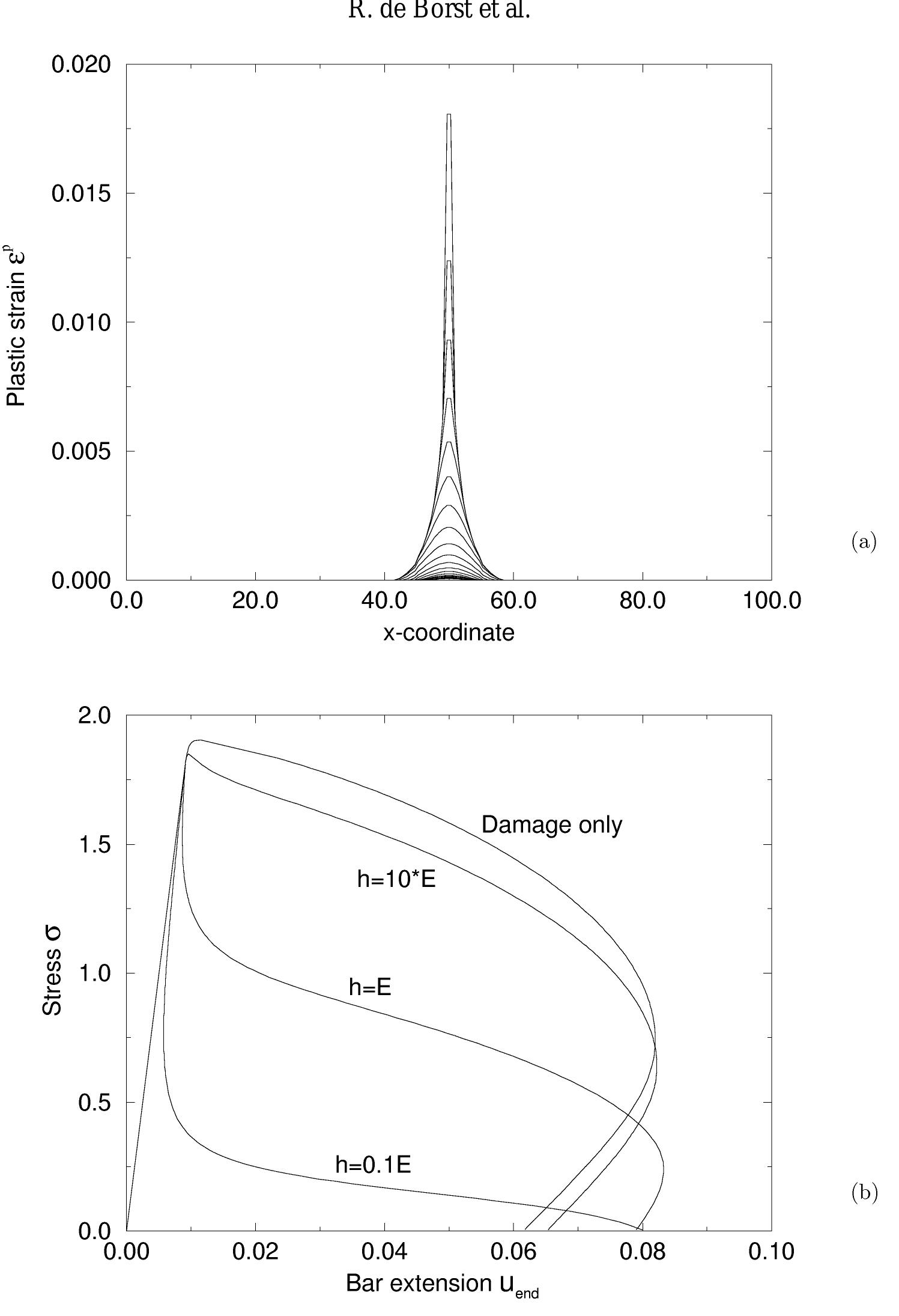 (PDF) On coupled gradient-dependent plasticity and damage theories with ...