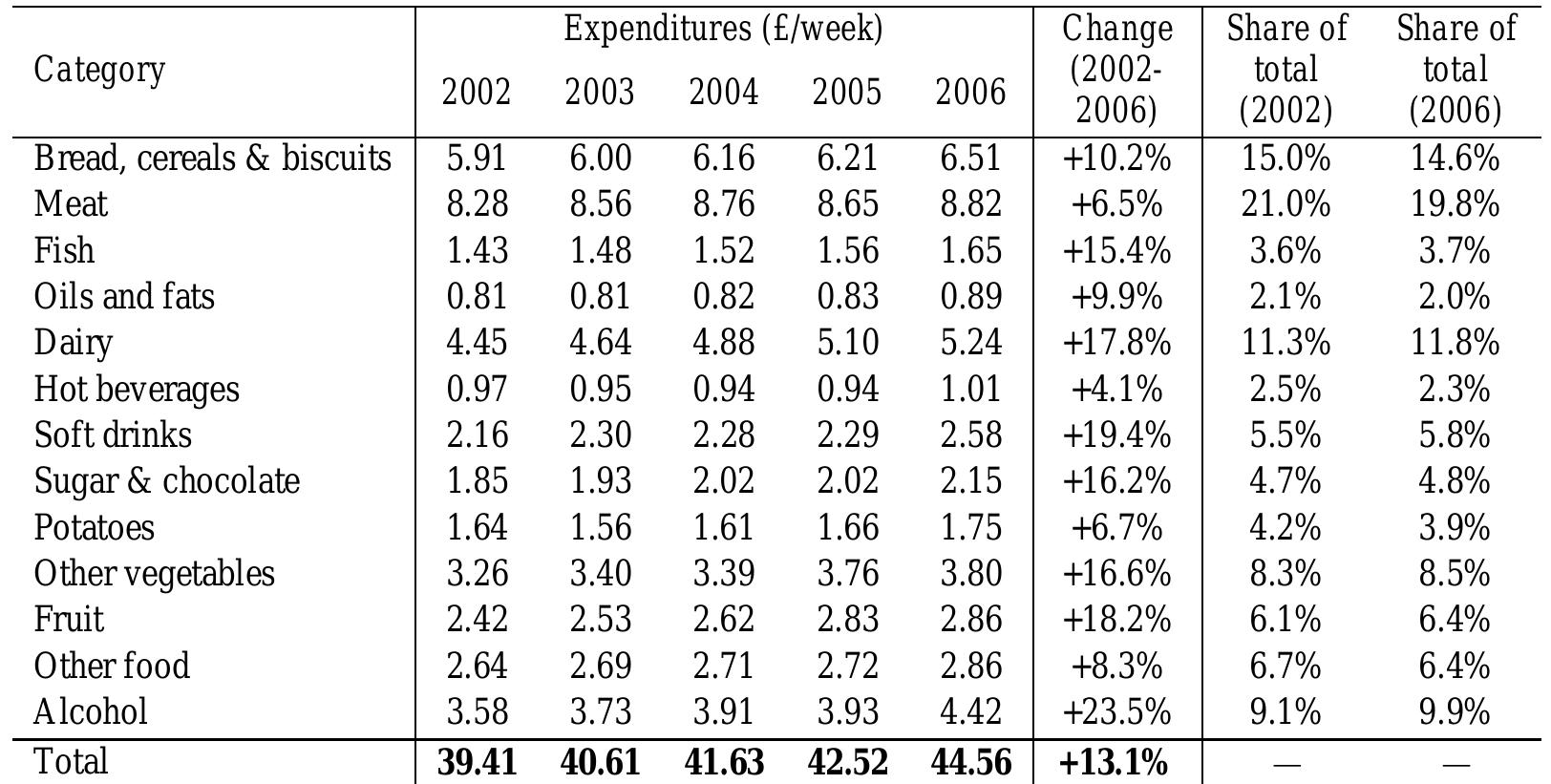(PDF) An analysis of consumer panel data