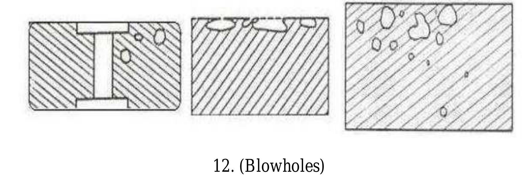 (PDF) CAUSES AND REMEDIES OF BLOW HOLES IN SAND